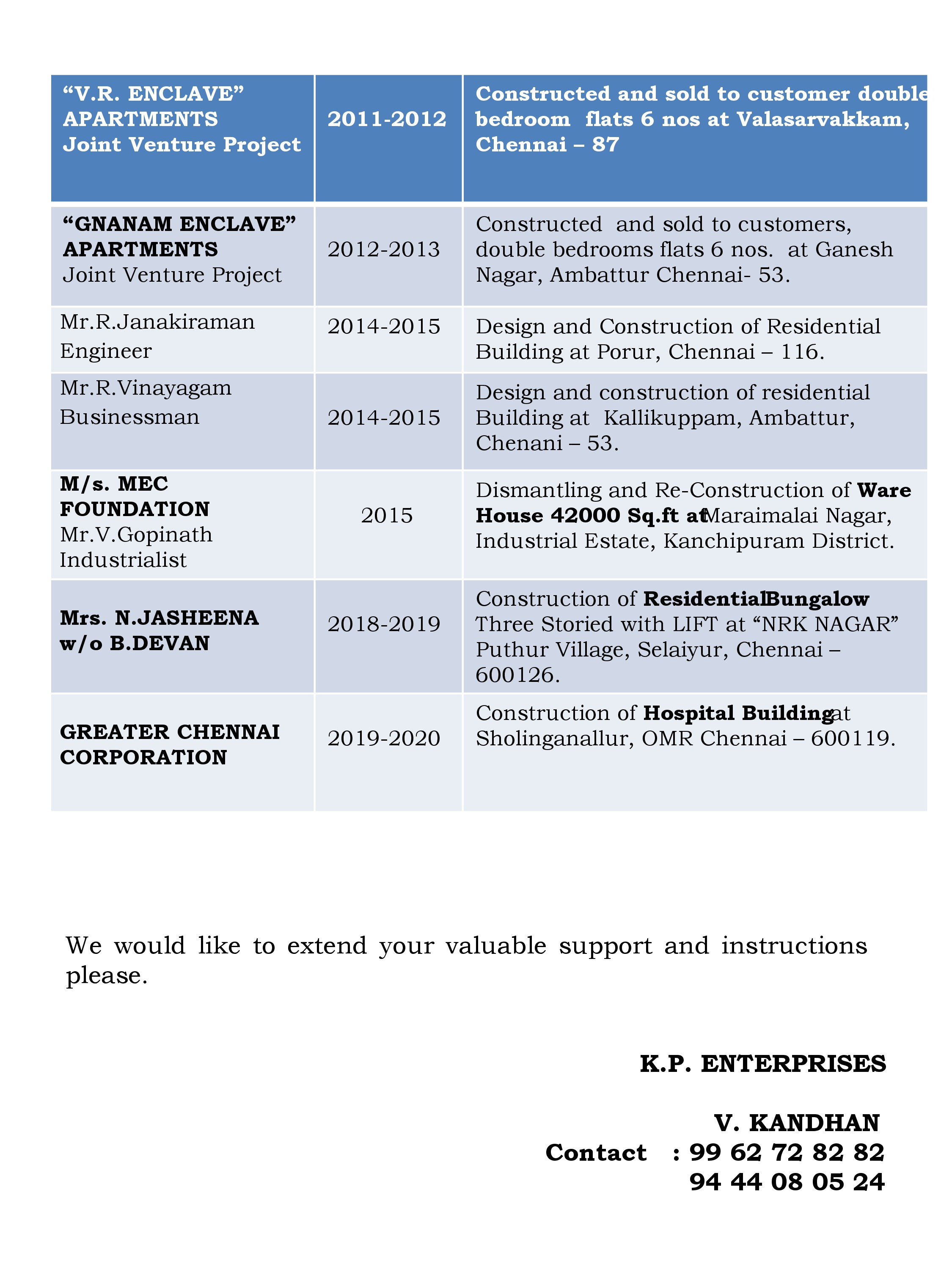 KP ENTERPRISES | Civil Engineering Industry